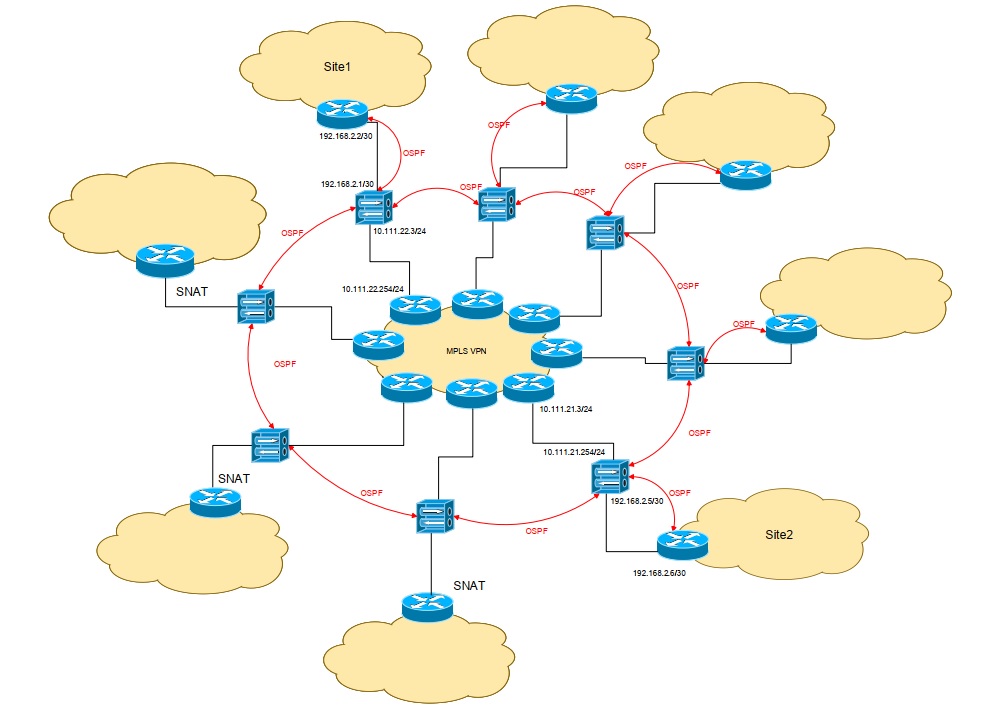 Шифруемся по ГОСТу: памятка по настройке динамической маршрутизации трафика - 2 Шифруемся по ГОСТу: памятка по настройке динамической маршрутизации трафика - 2
