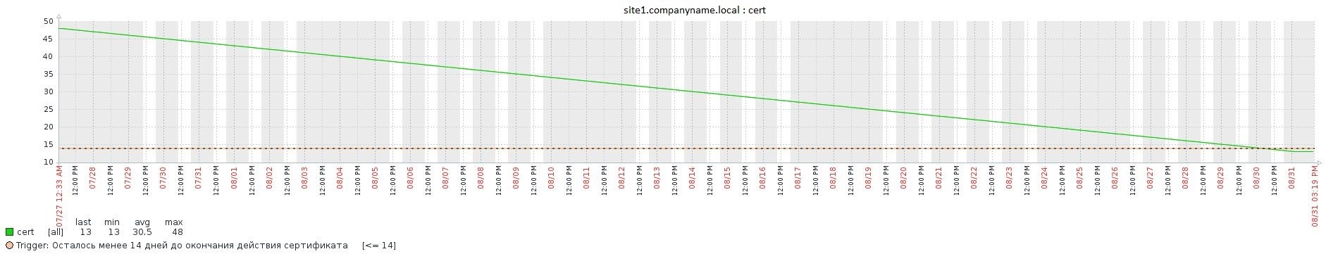 Шифруемся по ГОСТу: памятка по настройке динамической маршрутизации трафика - 3 Шифруемся по ГОСТу: памятка по настройке динамической маршрутизации трафика - 3