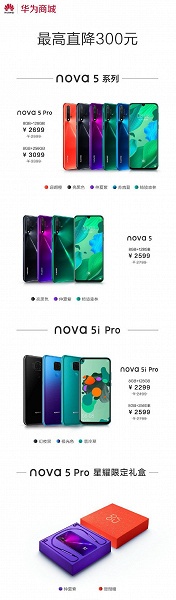 Смартфоны Huawei Nova 5, Nova 5 Pro, Nova 5i Pro подешевели