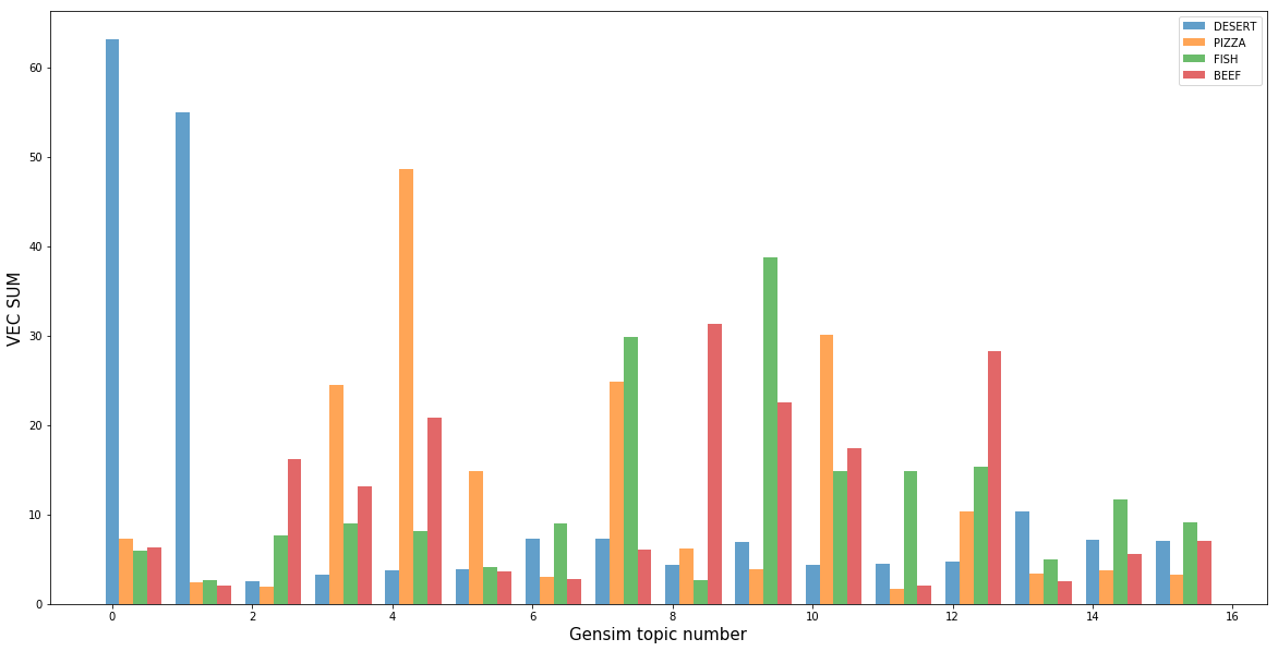 AI-пицца: как мы использовали две рекуррентные нейросети - 9