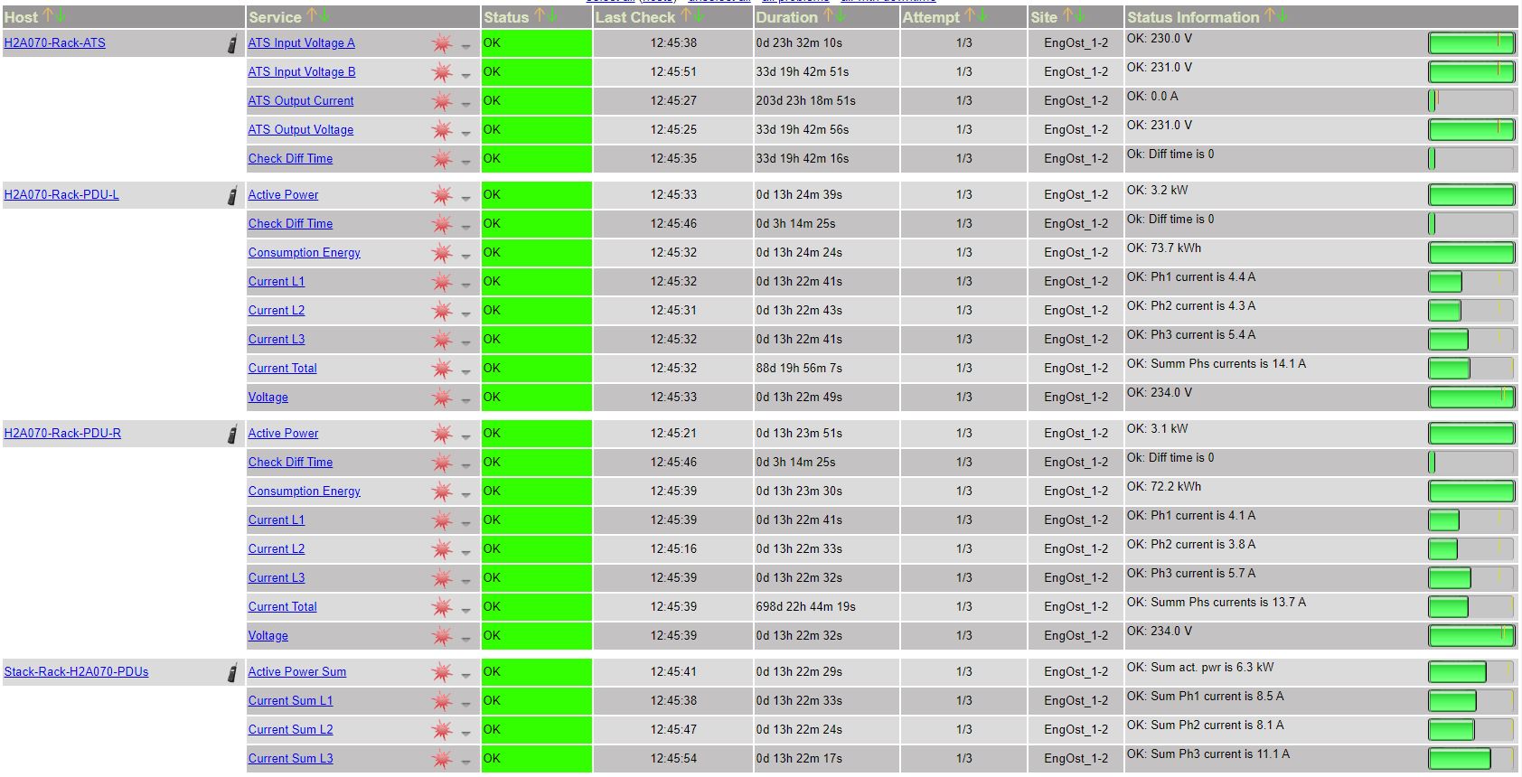 PDU и все-все-все: распределение питания в стойке - 7 PDU и все-все-все: распределение питания в стойке - 7