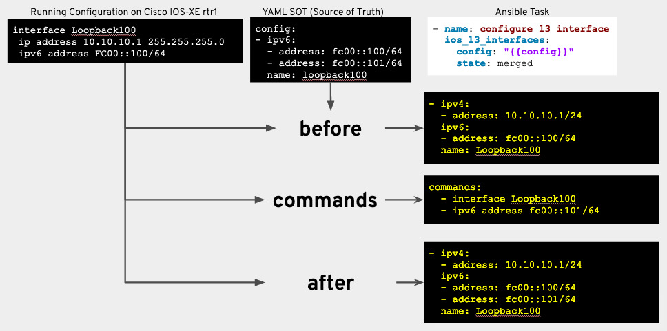 The Inside Playbook. Сетевые функции в новом Ansible Engine 2.9 - 3