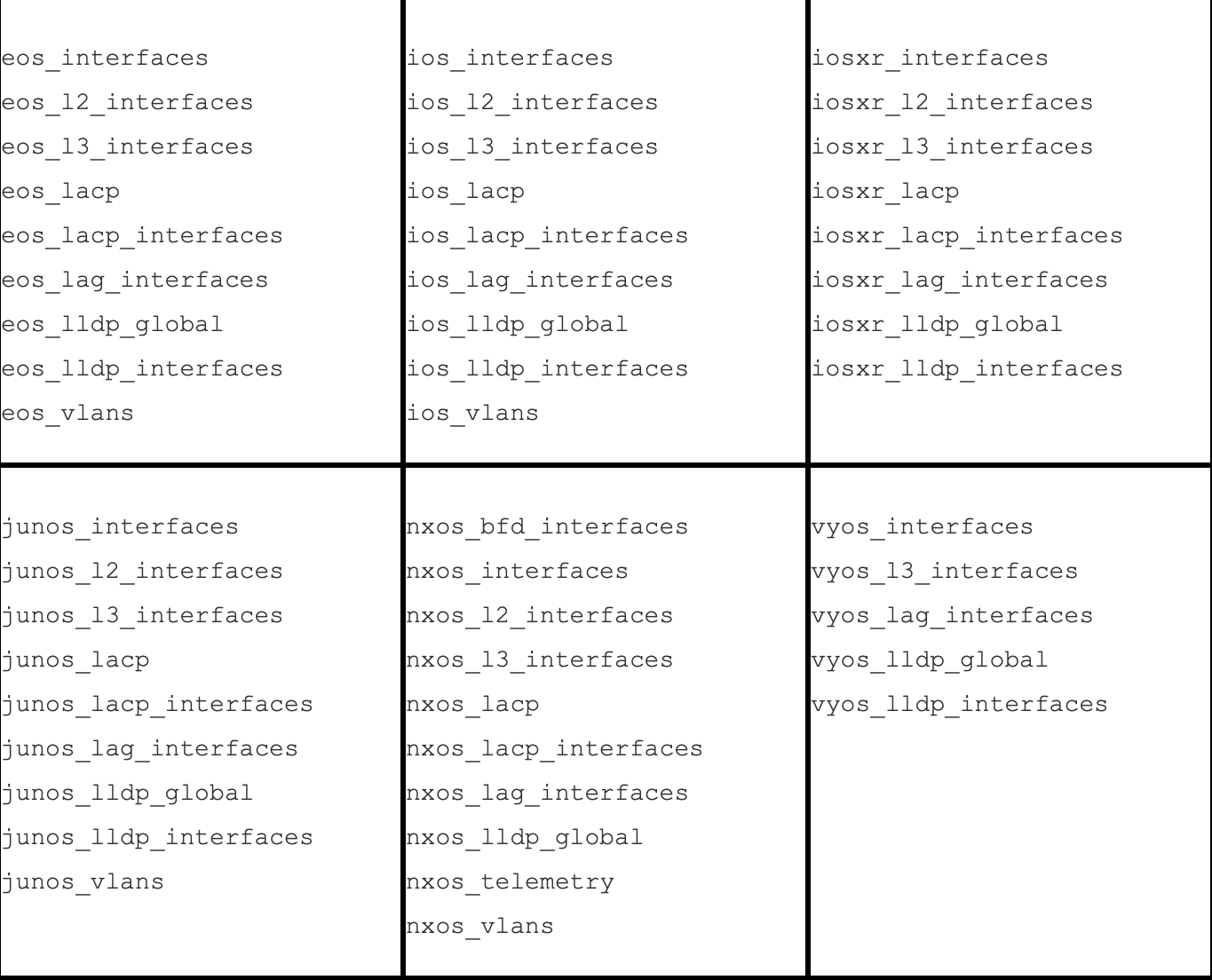 The Inside Playbook. Сетевые функции в новом Ansible Engine 2.9 - 6 The Inside Playbook. Сетевые функции в новом Ansible Engine 2.9 - 6