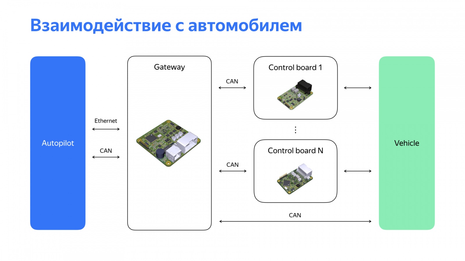 Беспилотный автомобиль: оживляем алгоритмы. Доклад Яндекса - 5