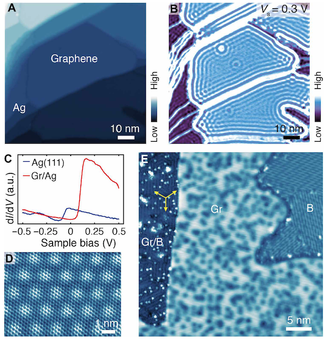 Двумерный дуэт: создание борофен-графеновых гетероструктур - 2 Двумерный дуэт: создание борофен-графеновых гетероструктур - 2