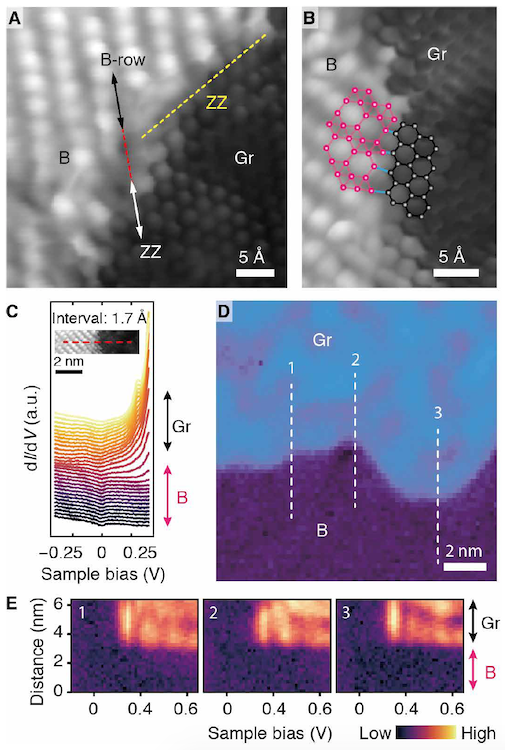 Двумерный дуэт: создание борофен-графеновых гетероструктур - 4 Двумерный дуэт: создание борофен-графеновых гетероструктур - 4