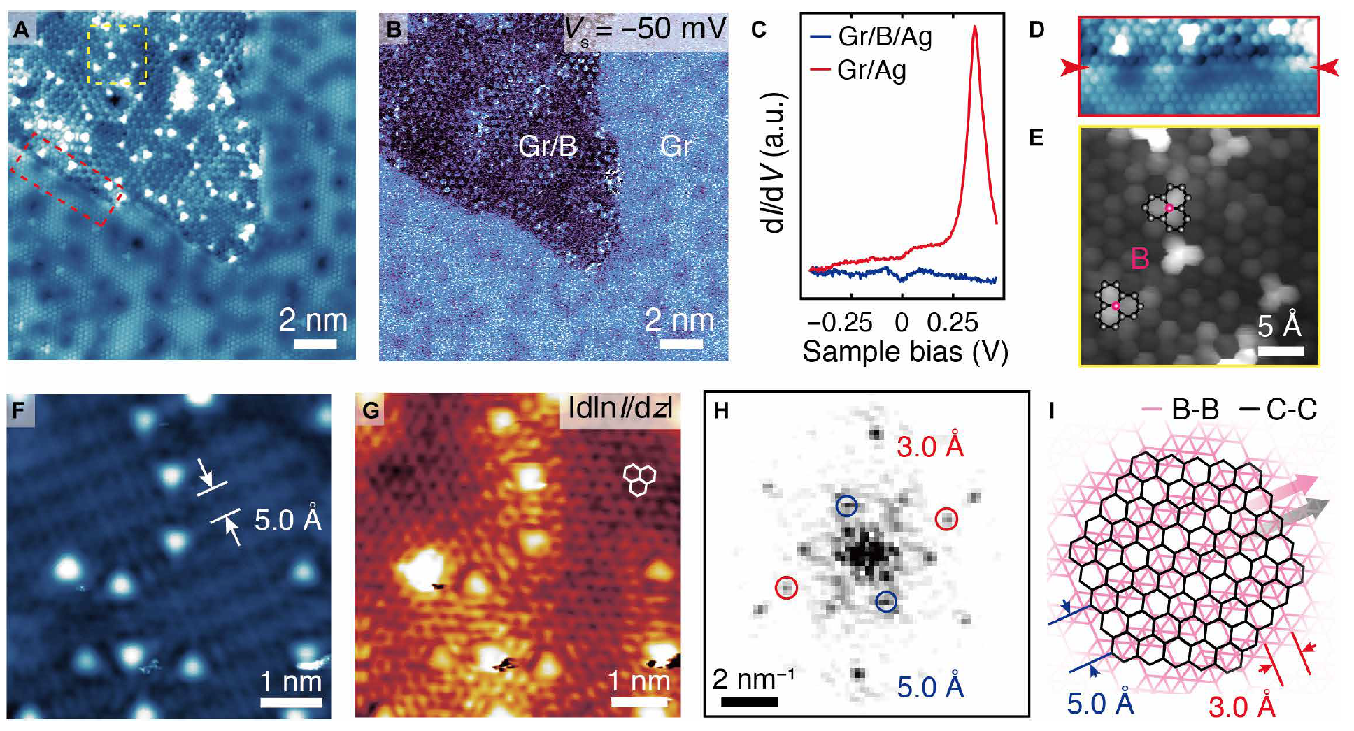 Двумерный дуэт: создание борофен-графеновых гетероструктур - 5 Двумерный дуэт: создание борофен-графеновых гетероструктур - 5