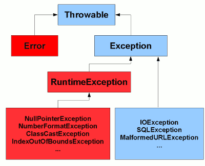 Обработка ошибок в Kotlin-Java: как правильно это делать? - 2