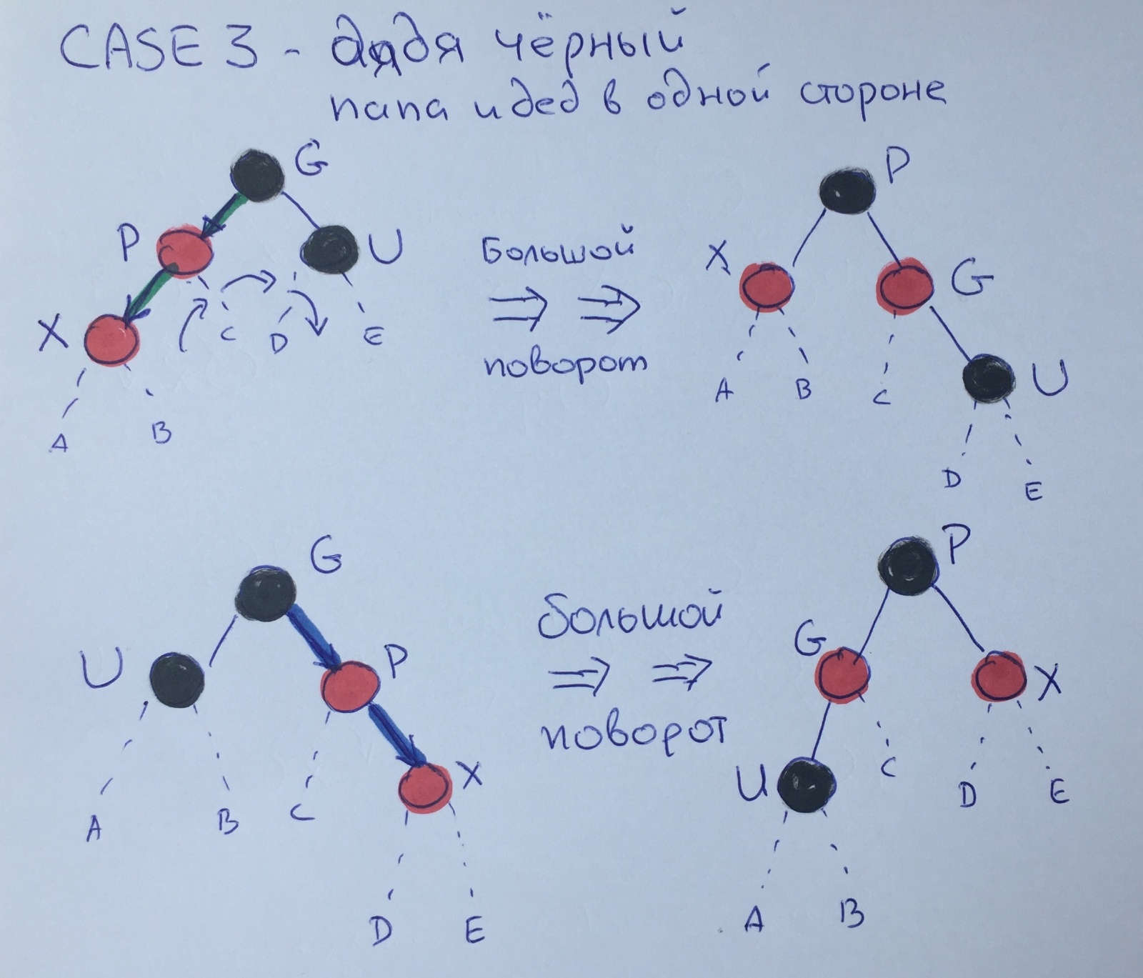 Балансировка красно-чёрных деревьев — Три случая - 6
