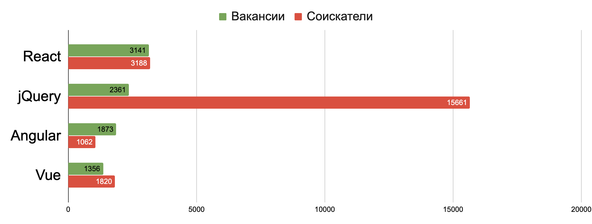 Кибернетически улучшенные Web-приложения - 3