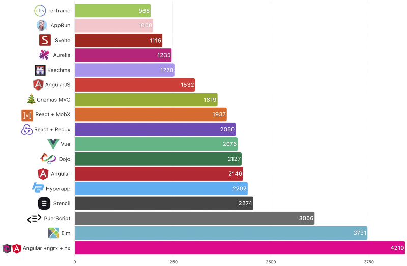 Кибернетически улучшенные Web-приложения - 5 Кибернетически улучшенные Web-приложения - 5