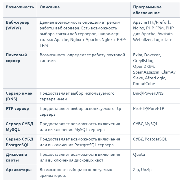 Обзор ISPmanager – панели управления хостингом и сайтами - 4