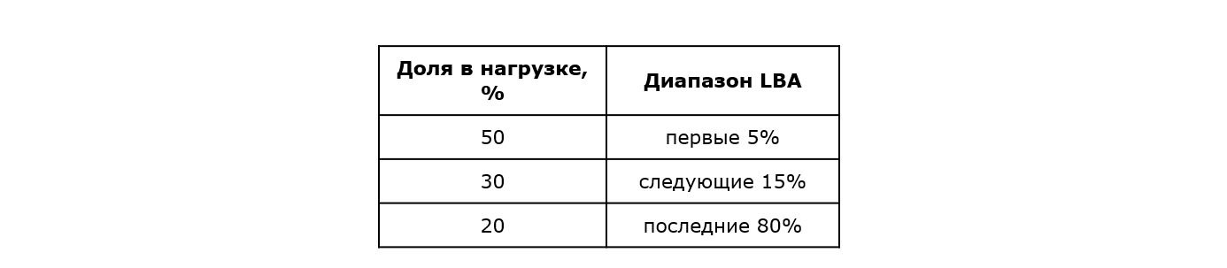 По вашим заявкам: профессиональный тест SSD-накопителей Kingston DC500R и DC500M - 12 По вашим заявкам: профессиональный тест SSD-накопителей Kingston DC500R и DC500M - 12