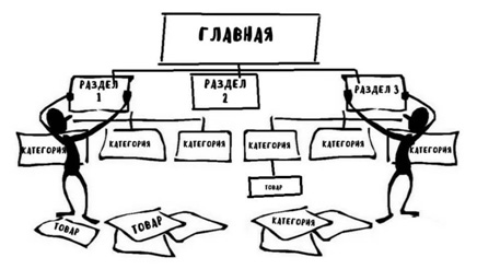 Правильный редизайн сайта — пошаговый алгоритм, основные вопросы и нюансы - 1