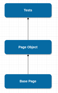Реализация паттерна Page Object на Python + pytest - 1 image