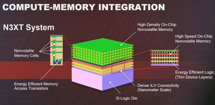 Услуги по трёхмерной компоновке TSMC сделает своим самым динамично растущим бизнесом