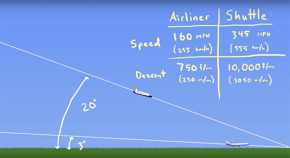 Как посадить Space Shuttle из космоса - 39