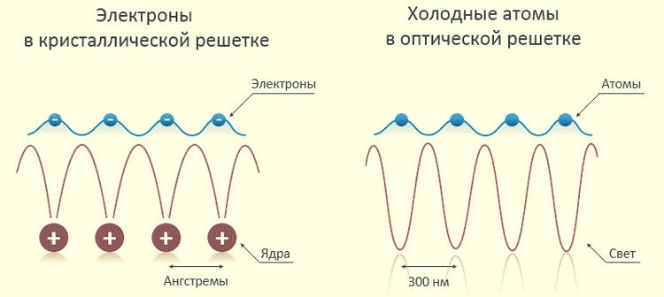 НАСА финансирует разработку коммерческих квантовых атомных систем