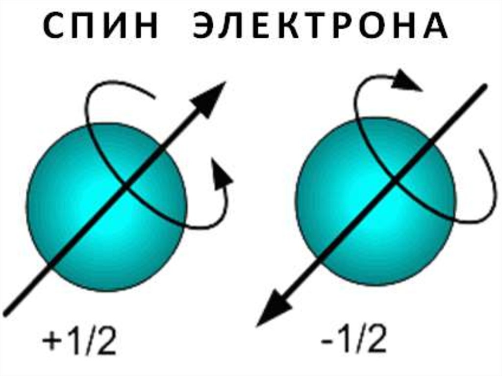 Почему топовые физики не любят многомировую интерпретацию - 6