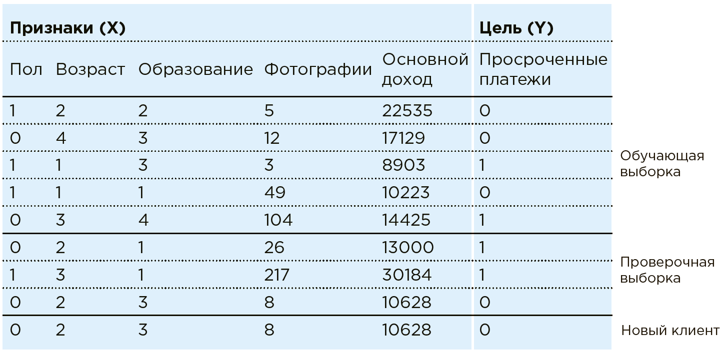 AI для людей: простыми словами о технологиях - 12