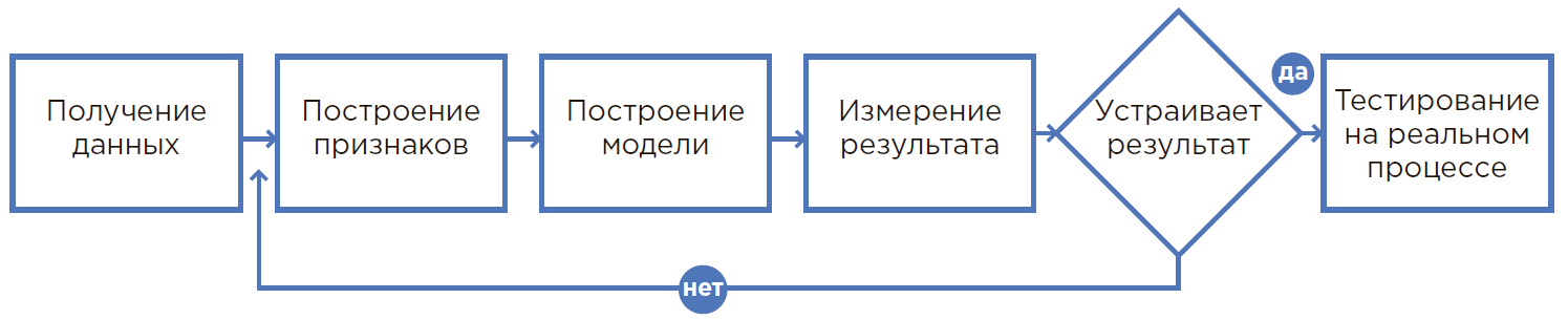 AI для людей: простыми словами о технологиях - 20