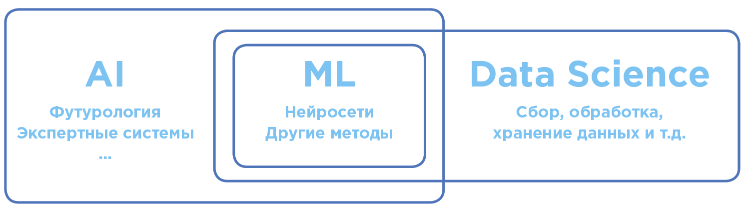 AI для людей: простыми словами о технологиях - 1