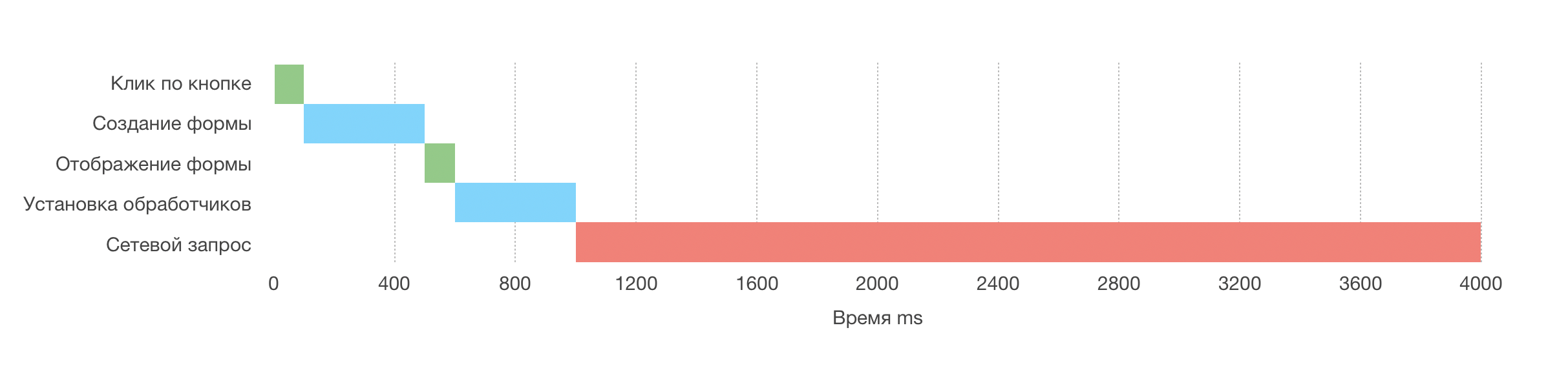 Делаем интерфейс более отзывчивым благодаря отложенному Promise - 2