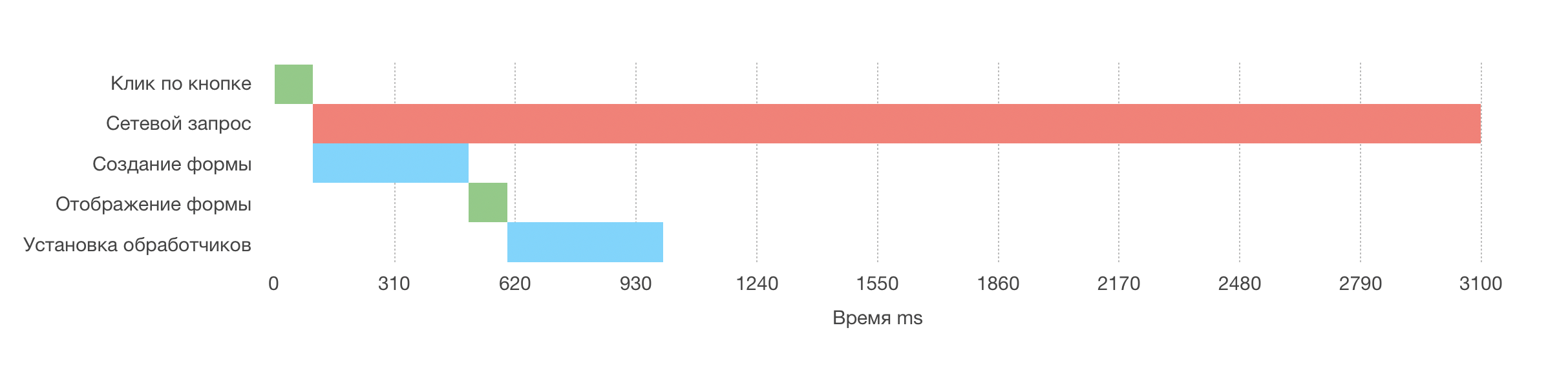 Делаем интерфейс более отзывчивым благодаря отложенному Promise - 3