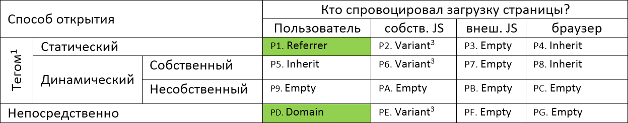 Идентификация клиентов на сайтах без паролей и cookie: заявка на стандарт - 32