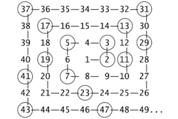 Неожиданная красота простых чисел - 2 Неожиданная красота простых чисел - 2