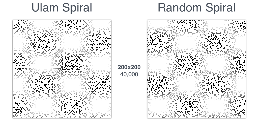 Неожиданная красота простых чисел - 4 Неожиданная красота простых чисел - 4