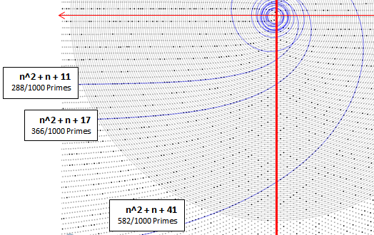 Неожиданная красота простых чисел - 9 Неожиданная красота простых чисел - 9