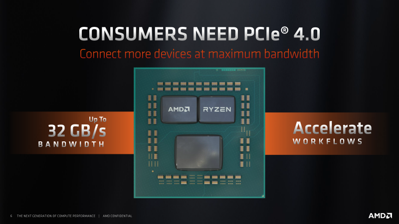 Новая статья: Действительно ли PCI Express 4.0 – важное преимущество Ryzen 3000? Проверяем на NVMe SSD