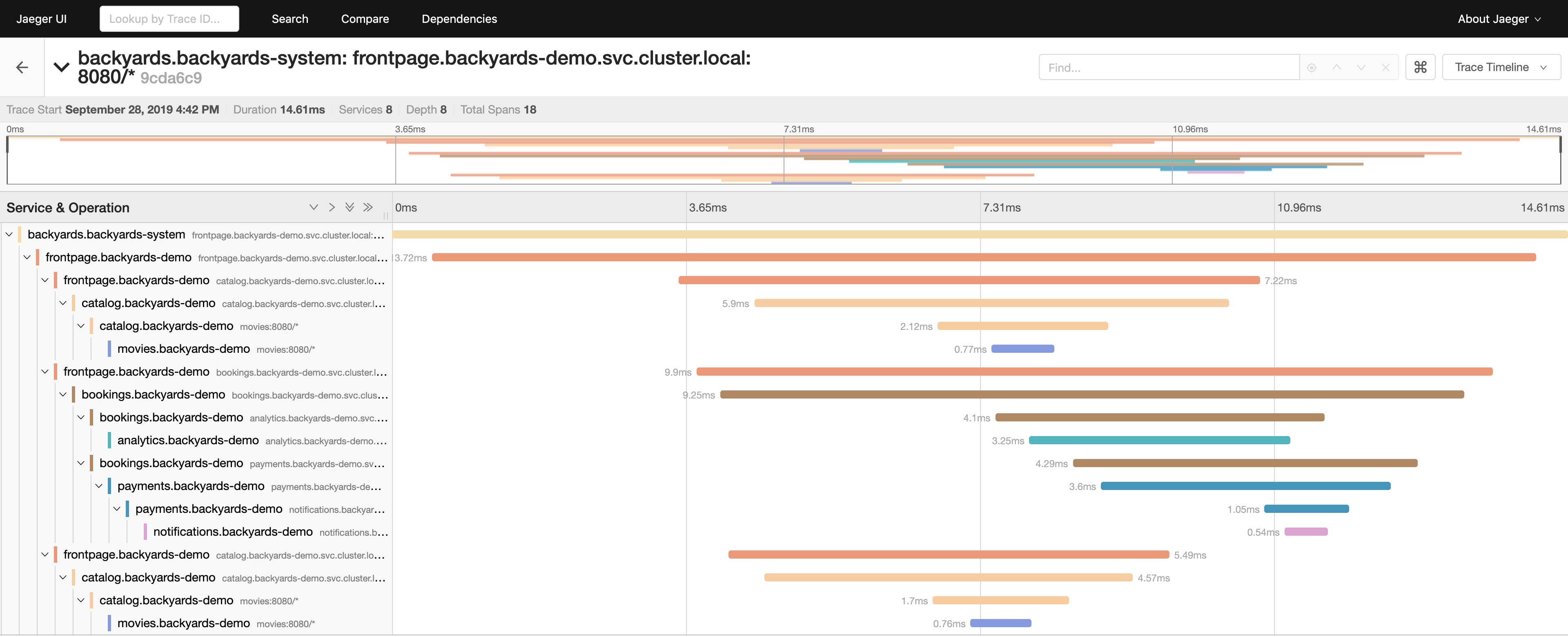 Распределенная трассировка в Istio - 6 Распределенная трассировка в Istio - 6