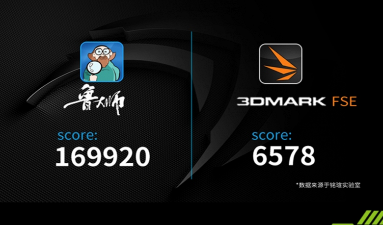 Видеокарта Nvidia GeForce GTX 1660 Super играет мускулами в бенчмарке - 2 Видеокарта Nvidia GeForce GTX 1660 Super играет мускулами в бенчмарке