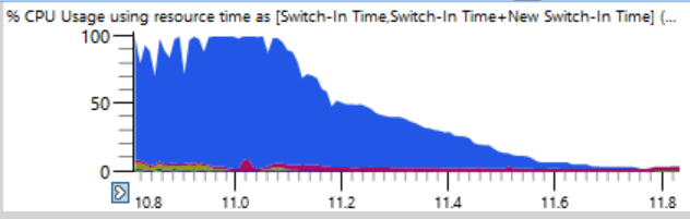 63 ядра заблокированы семью инструкциями - 2 63 ядра заблокированы семью инструкциями - 2