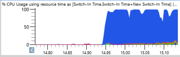 63 ядра заблокированы семью инструкциями - 3 63 ядра заблокированы семью инструкциями - 3