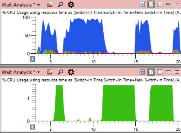 63 ядра заблокированы семью инструкциями - 9 63 ядра заблокированы семью инструкциями - 9