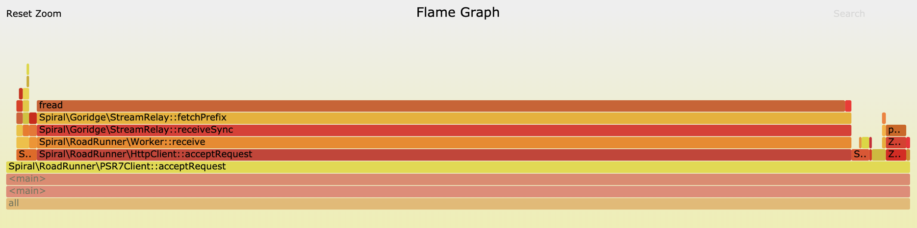 Пробуем preload (PHP 7.4) и RoadRunner - 12 Пробуем preload (PHP 7.4) и RoadRunner - 12