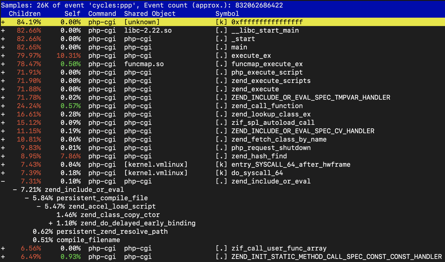 Пробуем preload (PHP 7.4) и RoadRunner - 2