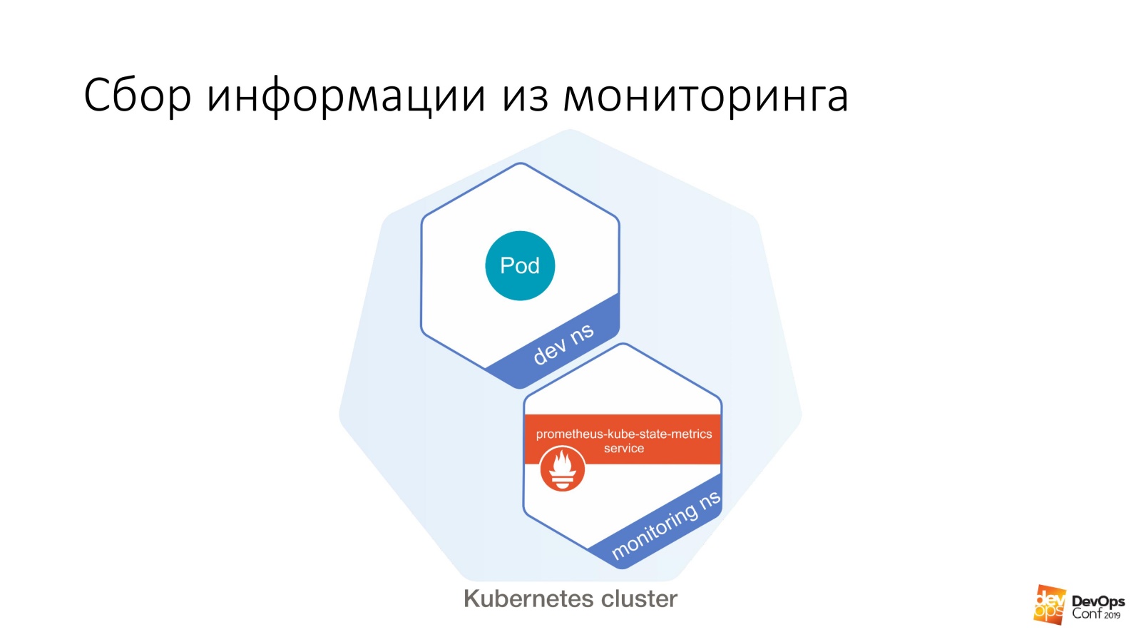 Заделываем дыры в кластере Kubernetes. Доклад и расшифровка с DevOpsConf - 3