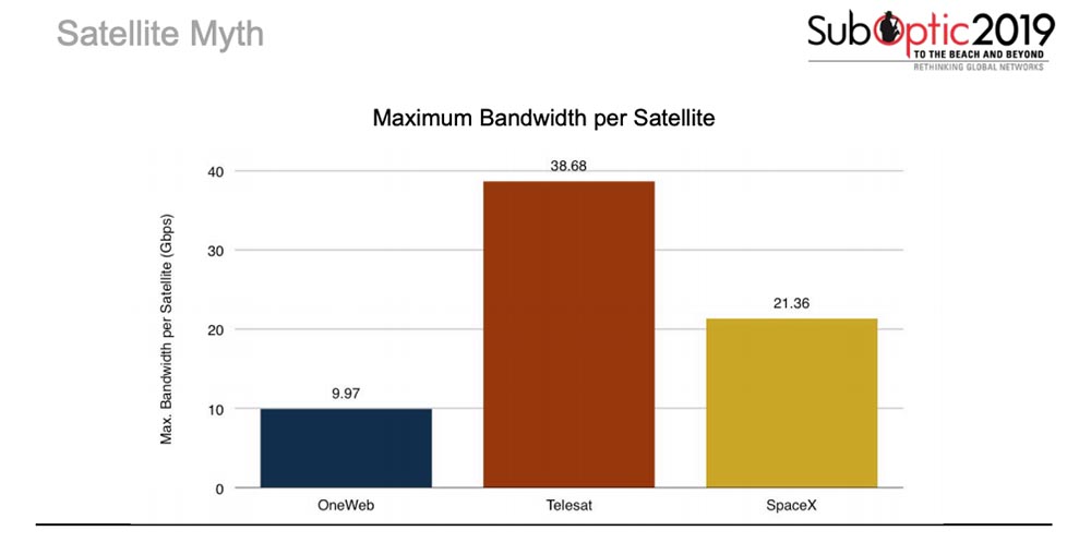 466 терабит: мировой Интернет-трафик продолжает рост, смогут ли составить конкуренцию подводным кабелям спутники? - 5