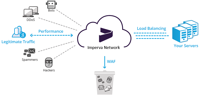 Imperva раскрыла технические подробности взлома Cloud WAF - 1 Imperva раскрыла технические подробности взлома Cloud WAF - 1