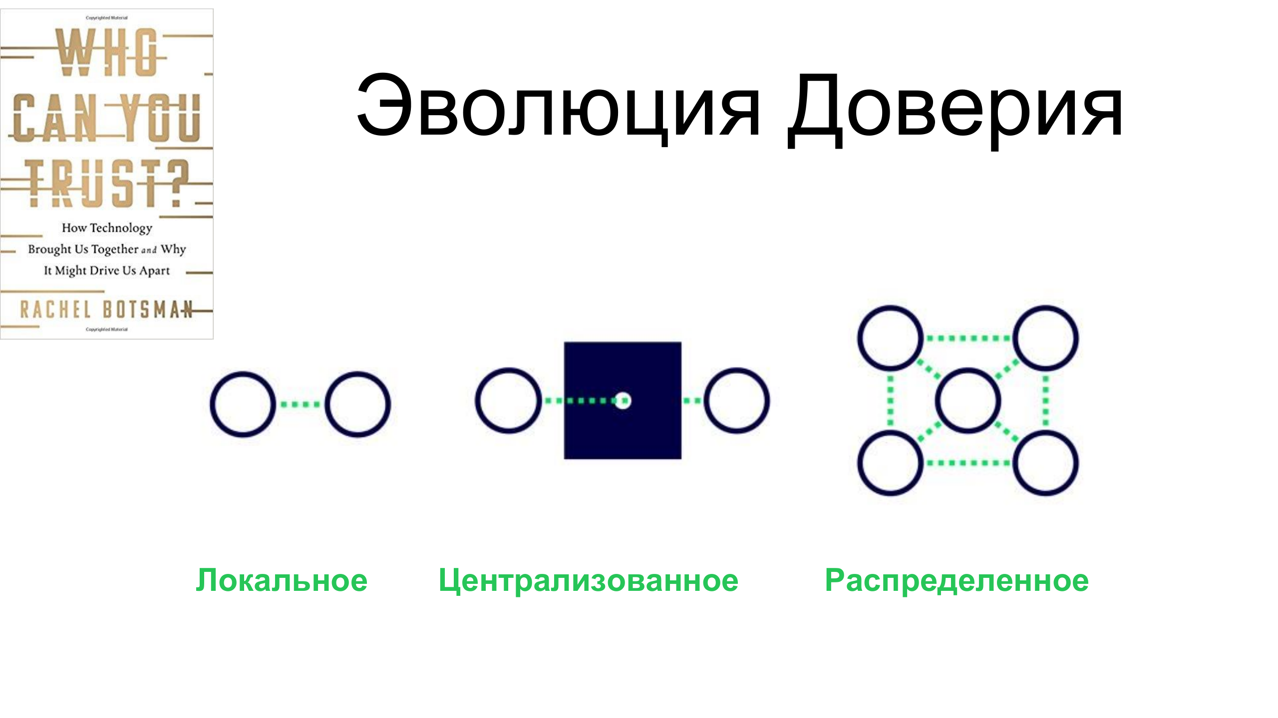 ДевОпс и Хаос: доставка ПО в децентрализованном мире - 19