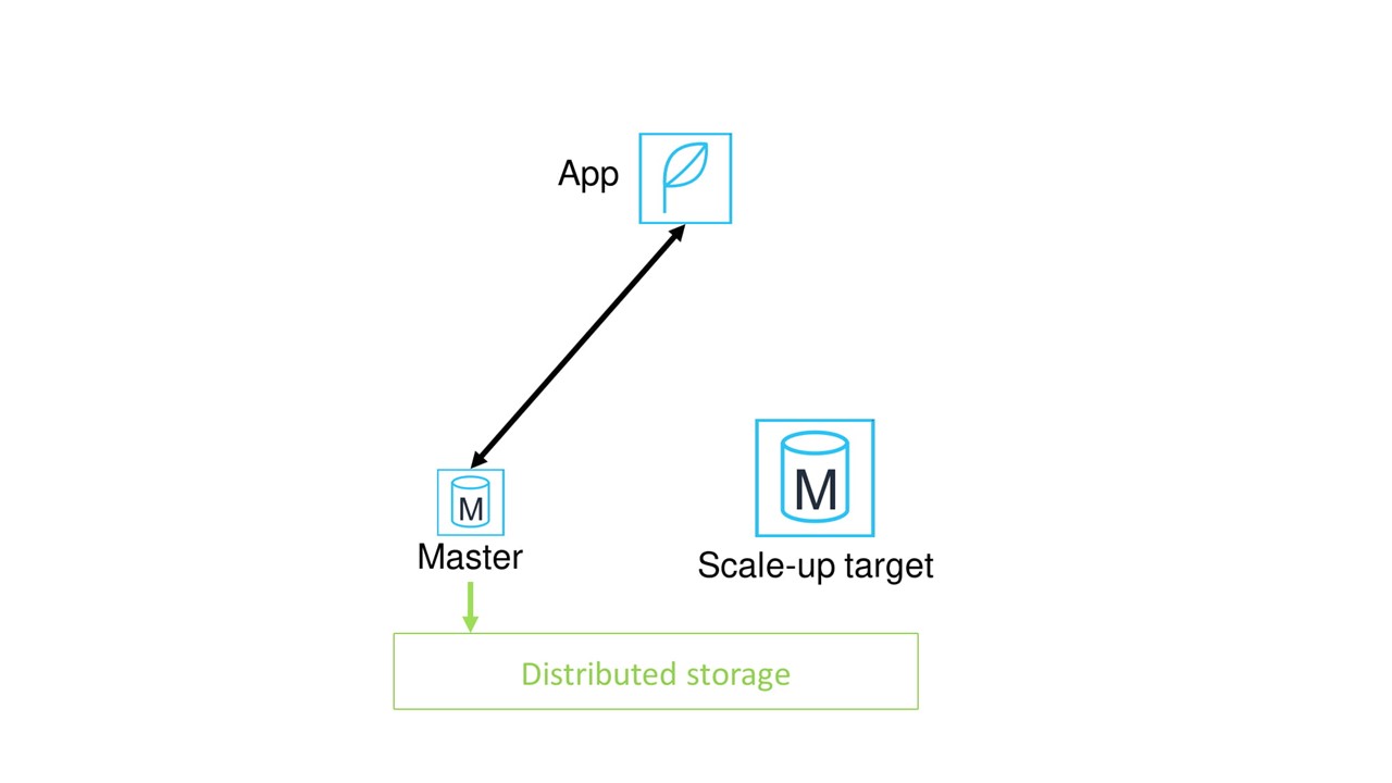 Как AWS «варит» свои эластичные сервисы. Масштабирование серверов и базы данных - 13 Как AWS «варит» свои эластичные сервисы. Масштабирование серверов и базы данных - 13