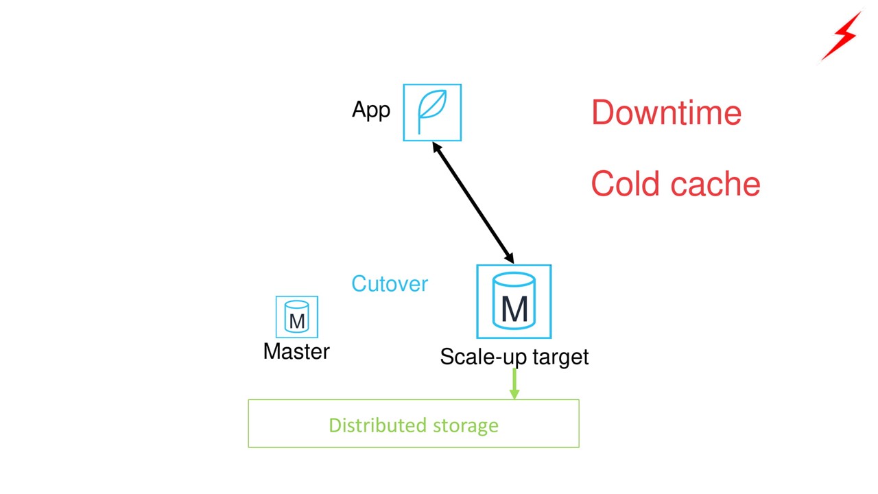 Как AWS «варит» свои эластичные сервисы. Масштабирование серверов и базы данных - 14 Как AWS «варит» свои эластичные сервисы. Масштабирование серверов и базы данных - 14