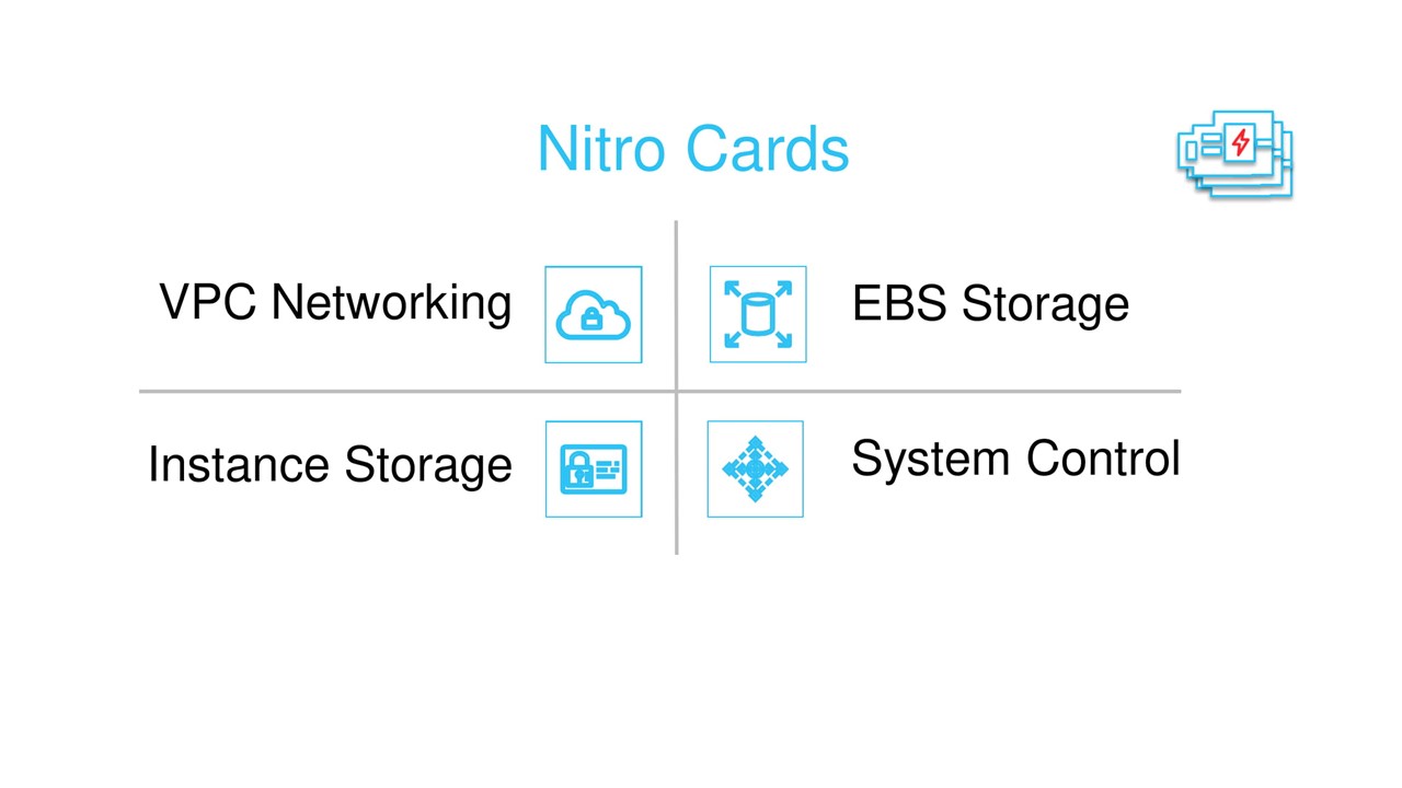 Как AWS «варит» свои эластичные сервисы. Масштабирование серверов и базы данных - 6 Как AWS «варит» свои эластичные сервисы. Масштабирование серверов и базы данных - 6