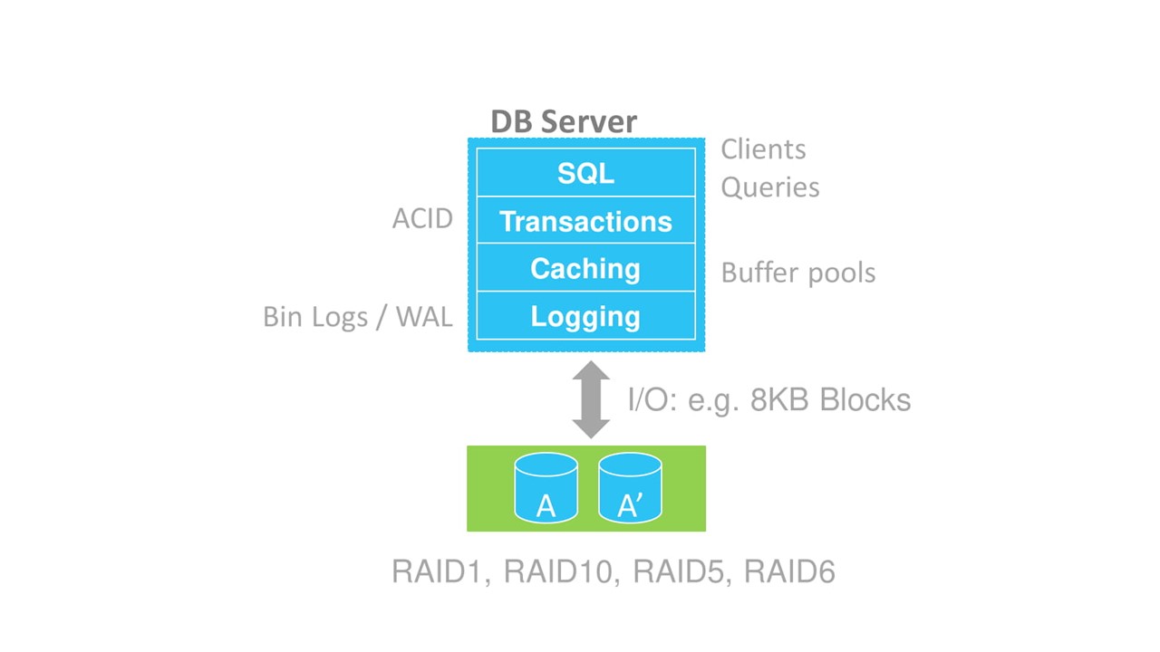 Как AWS «варит» свои эластичные сервисы. Масштабирование серверов и базы данных - 8 Как AWS «варит» свои эластичные сервисы. Масштабирование серверов и базы данных - 8
