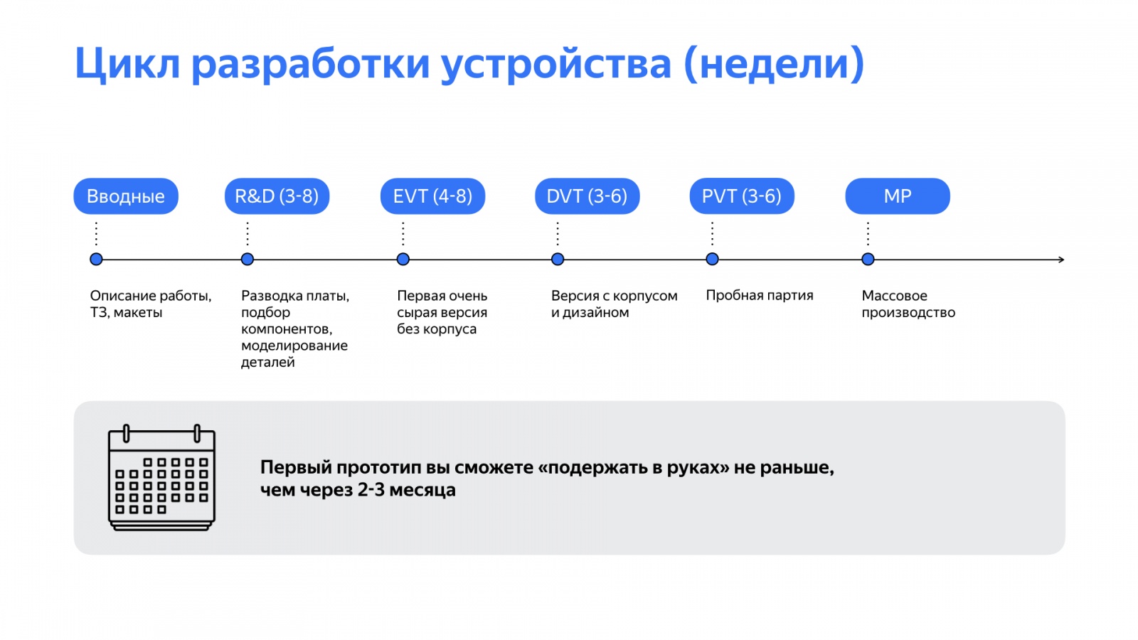 Как быстро делать прототипы устройств и почему это важно. Доклад Яндекс.Такси - 2