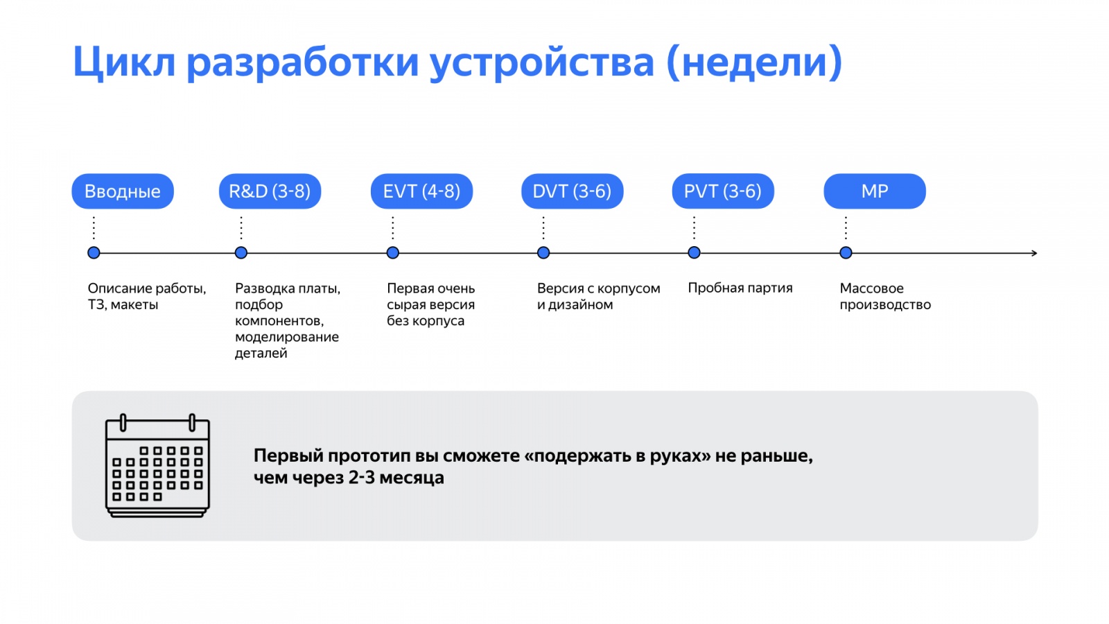 Прототипы сообщение. Примеры прототипов изделия. Прототип устройства. Этапы разработки прототипа. Прототипирование программного обеспечения.